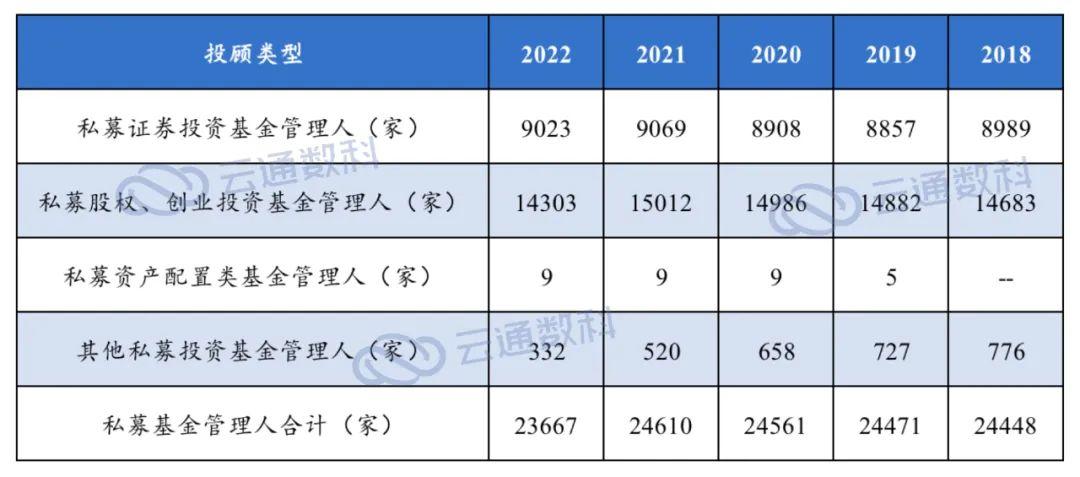 2022年自然基金模板（2021自然基金结果公布时间） 2022年天然
基金模板（2021天然
基金结果

公布时间）《天然气类基金》 基金动态