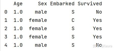 sklearn連續型特徵二值化分箱分段python