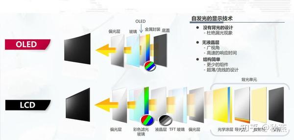 手机硬件入门-屏幕篇 - 知乎