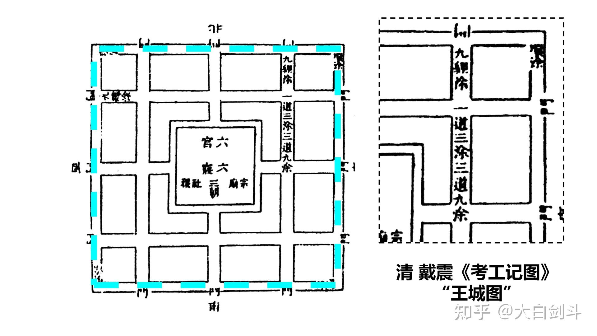 到了清代《考工记图》中关于描绘周王城的图中,道路形制清晰的表达