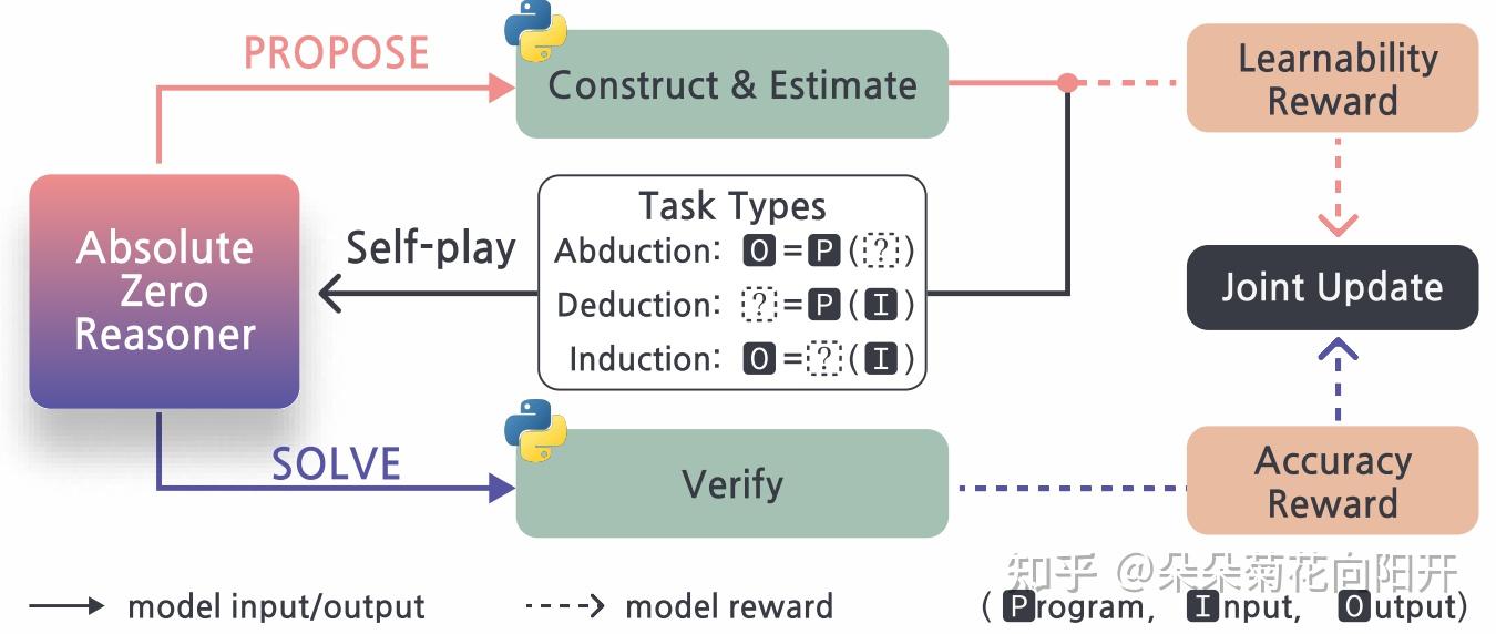 Absolute Zero 示意图