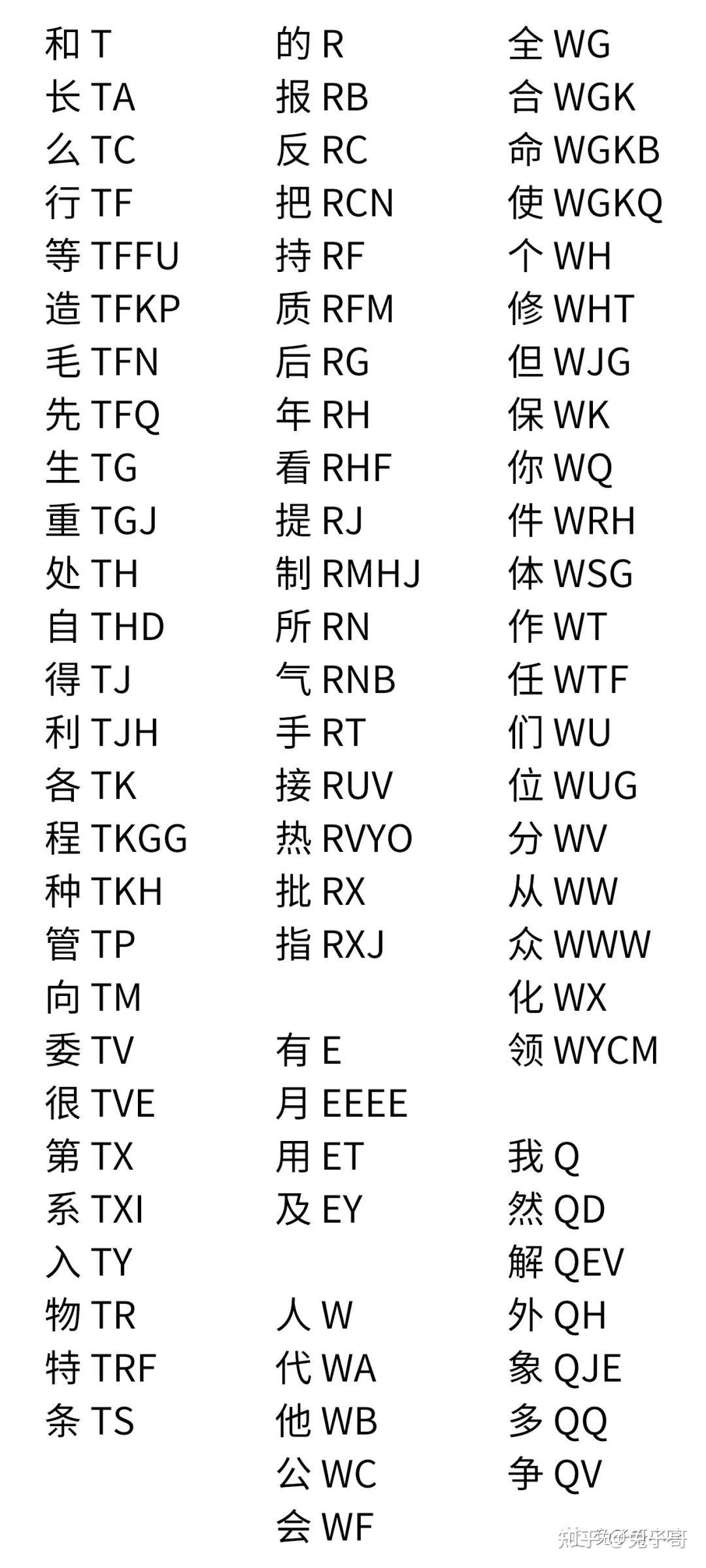 常用300字逐字拆解(捺区)——五笔输入法 - 知乎