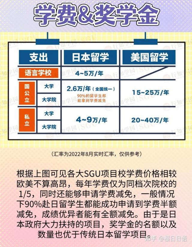 2024版详解日本留学sgu项目