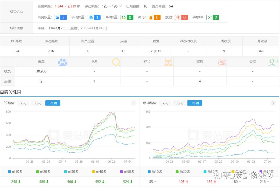 神马如何评定权重=神马如何评定权重的人