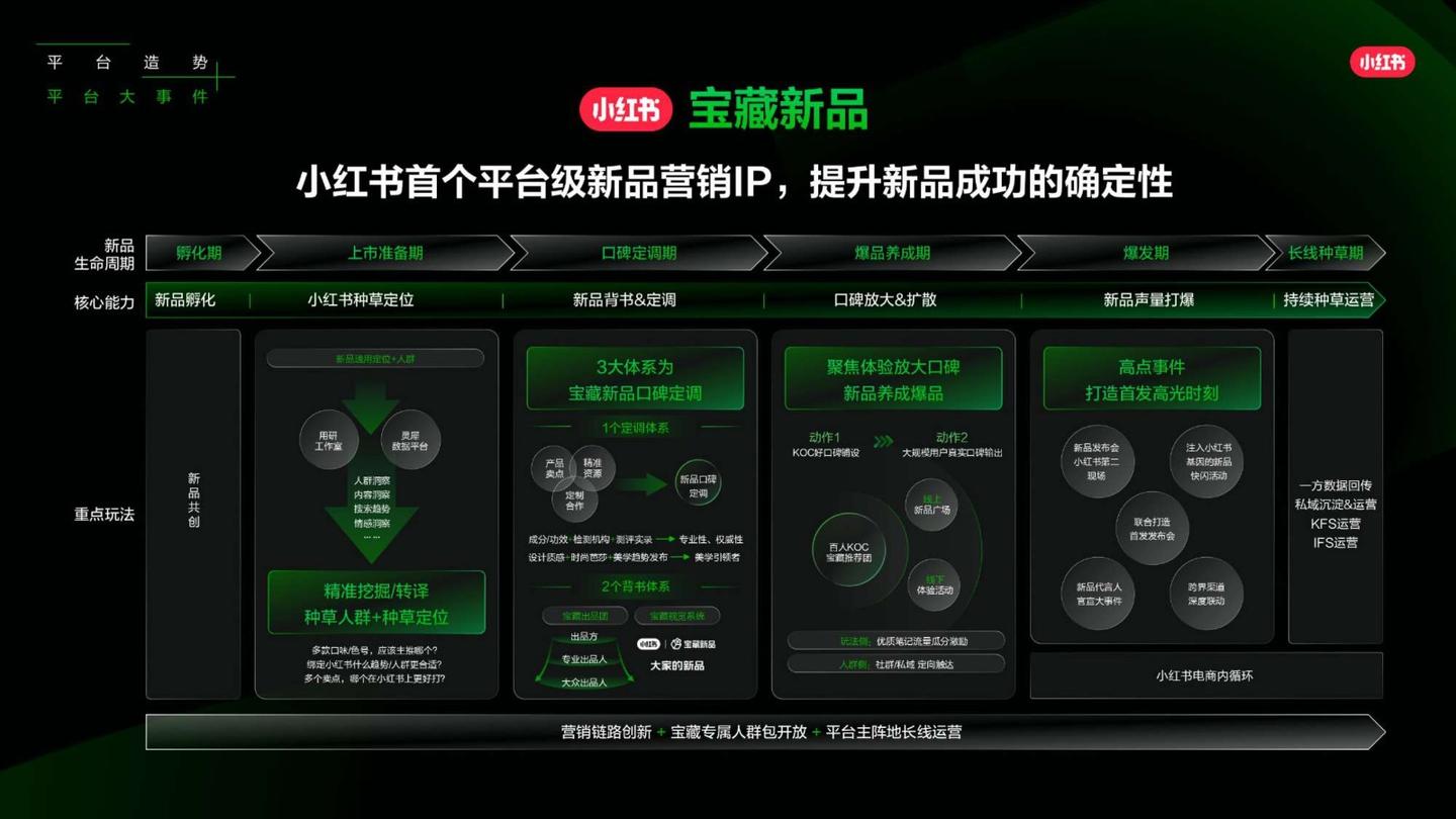 2025小红书营销IP新版图,小红书2025年度营销IP通案 - 知乎