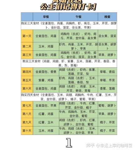 减肥食谱健康营养_减肥食谱健康减肥一周_健康减肥食谱