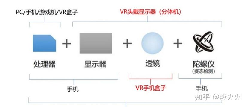 华为vr眼镜说明书图片