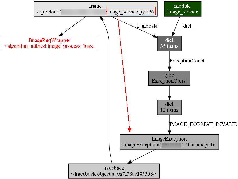 填坑總結：python記憶體洩漏排查小技巧