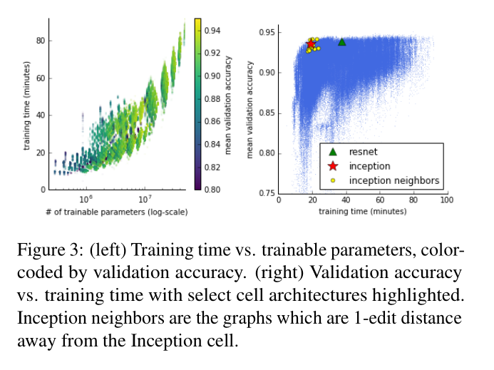 NAS-Bench-101: Towards Reproducible Neural Architecture Search - 知乎