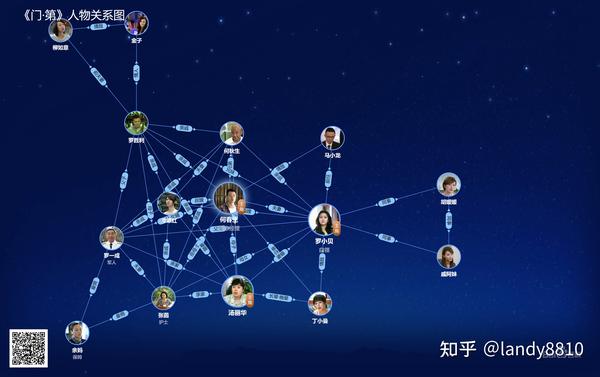 豪门与平民的恩怨情仇