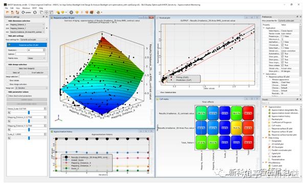 技术分享 | Ansys Speos结合optiSLang优化HUD光路设计 - 知乎