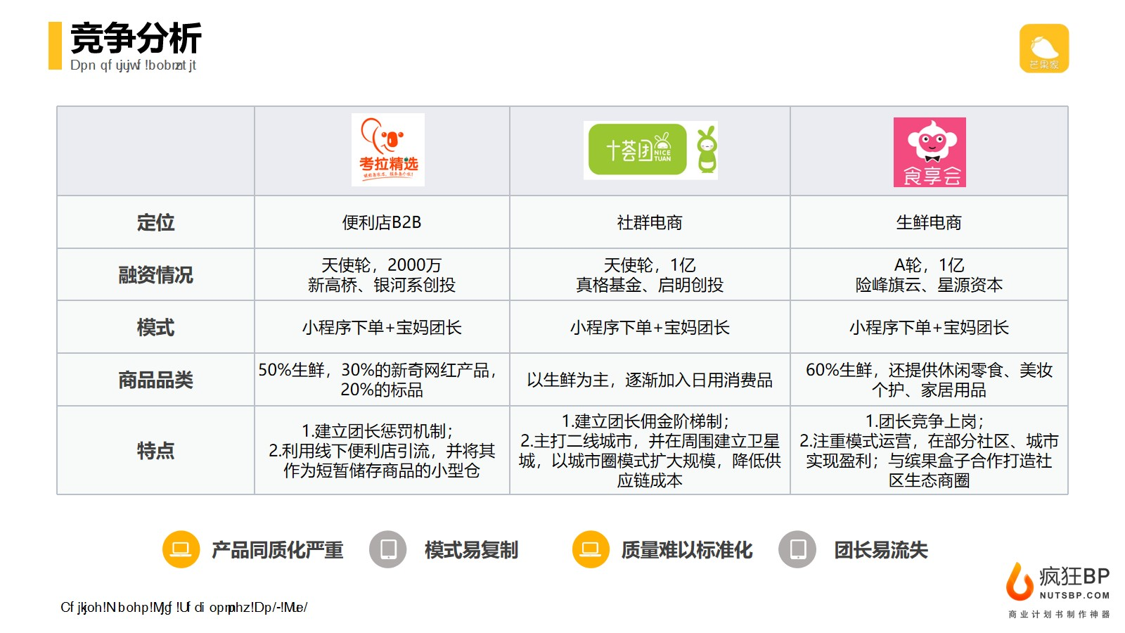早期创业者如何进行竞争分析找错竞争对手会不会影响到创业融资