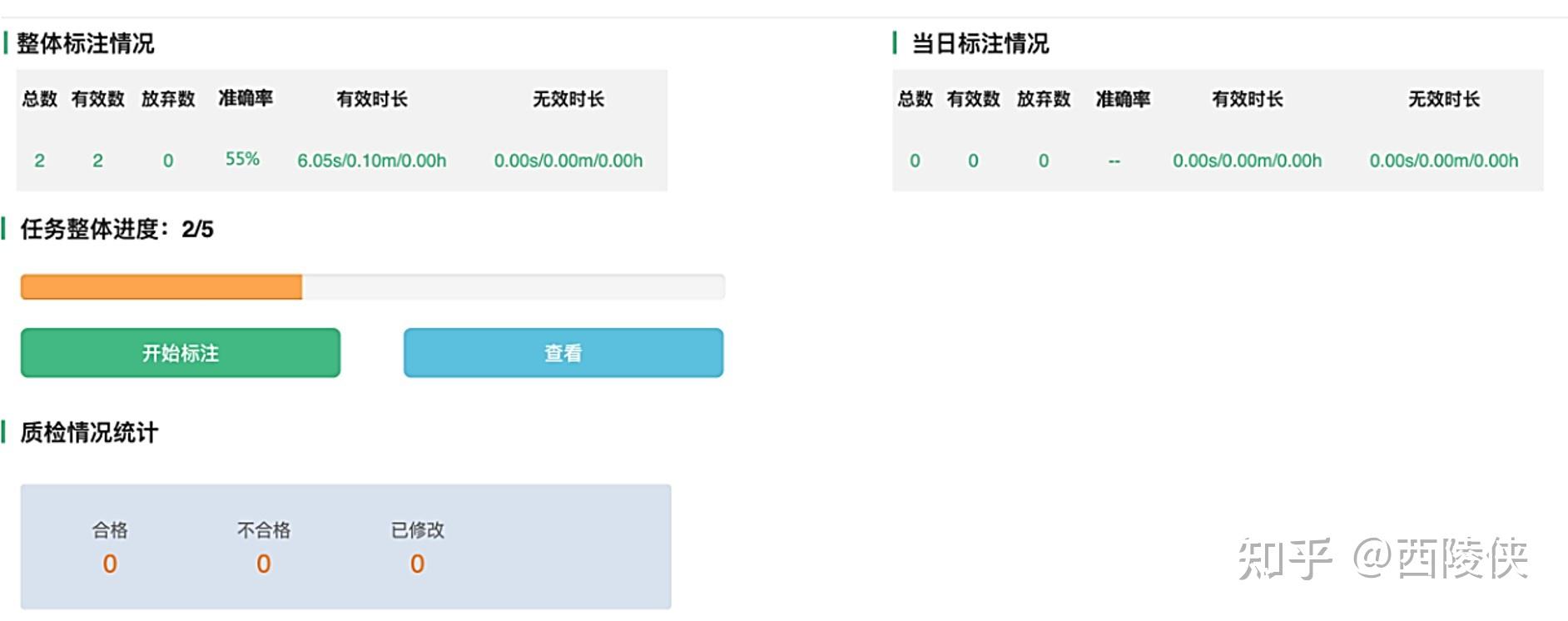 人工智能浪潮下的数据标注—文本数据标注(2) - 知乎