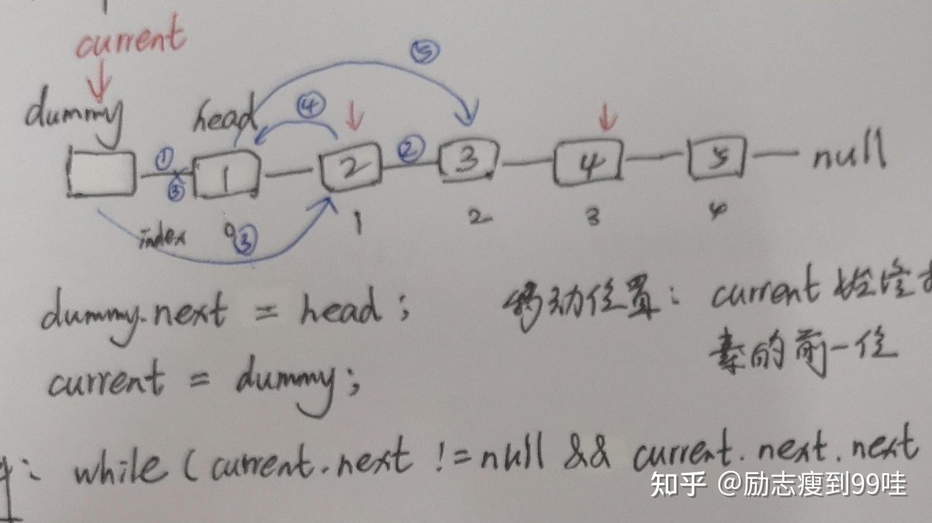 代码随想录算法训练营第四天| 24. 两两交换链表中的节点 19.删除链表的倒数第N个节点 面试题 02.07. 链表相交 142.环形链表 ...