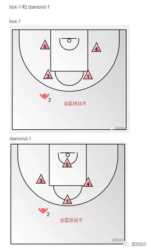 篮球战术基础篇1盯4联