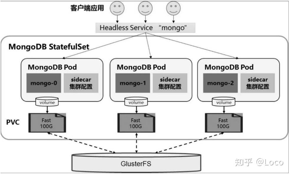 k8s-headless-service