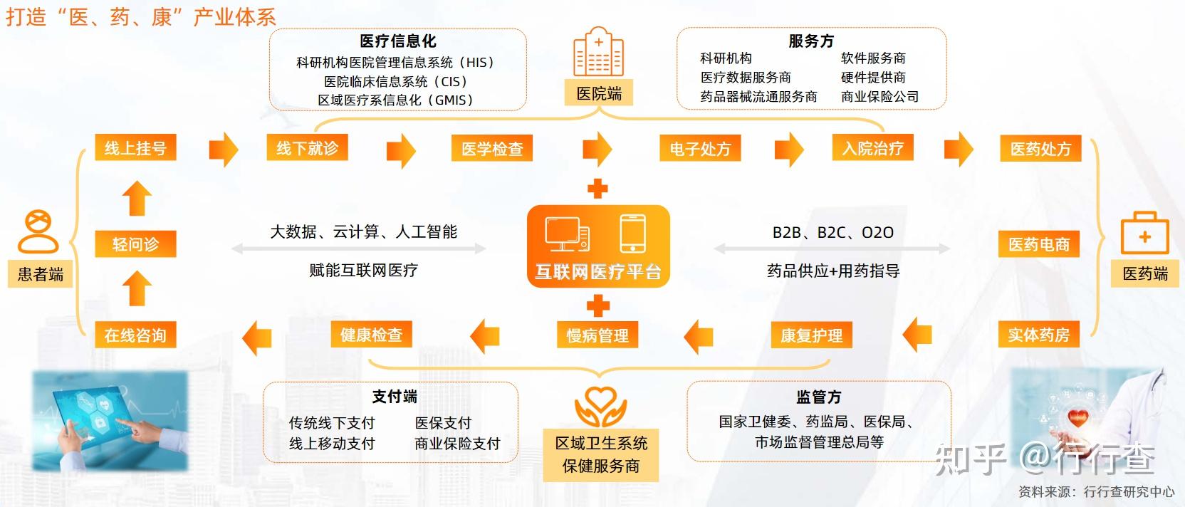 2021年中國智慧醫療行業白皮書