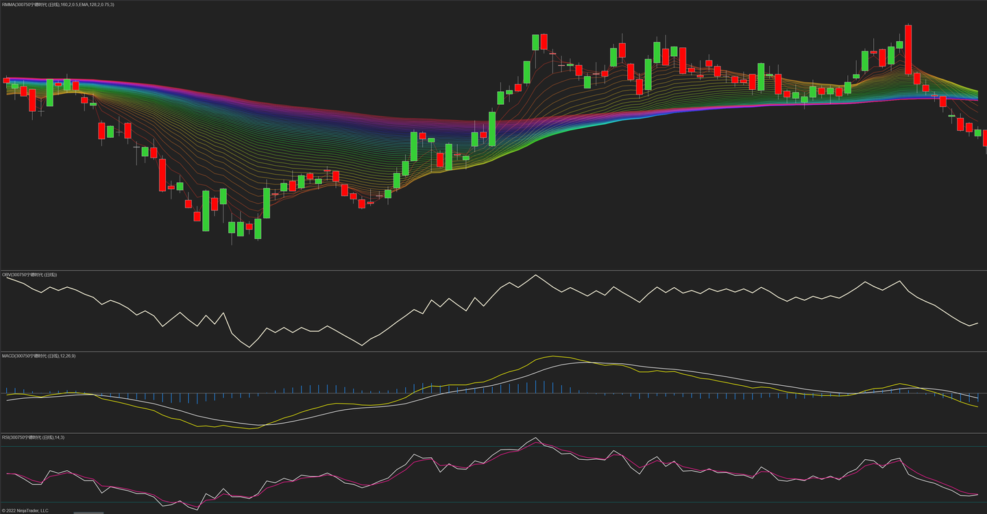专栏：技术分析的新时代——订单流交易- 知乎