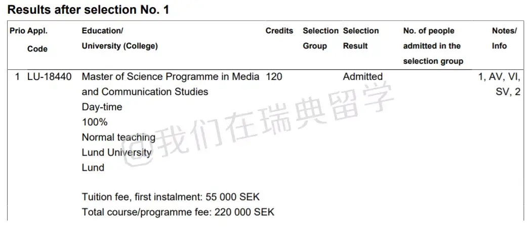 我们分析了来自6所院校的录取者，瑞典大学到底喜欢什么样的学生？