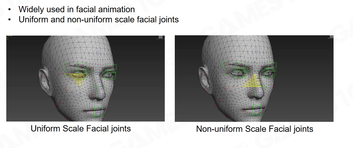 GAMES104-现代游戏引擎：08 动画技术基础