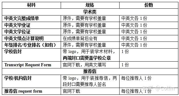法律专业LSAC - 知乎