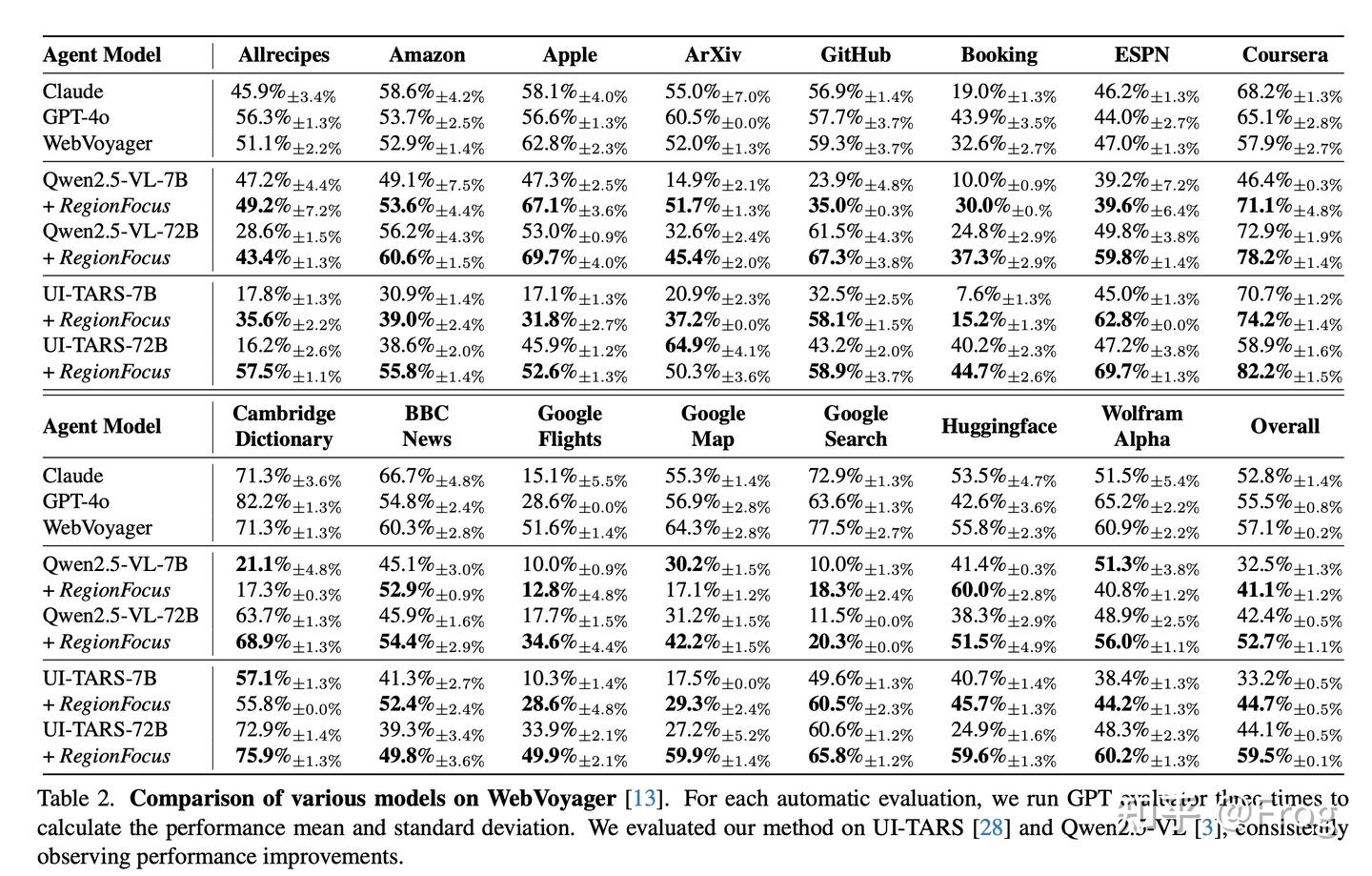 8月分享Visual Test-time Scaling for GUI Agent Grounding - 知乎