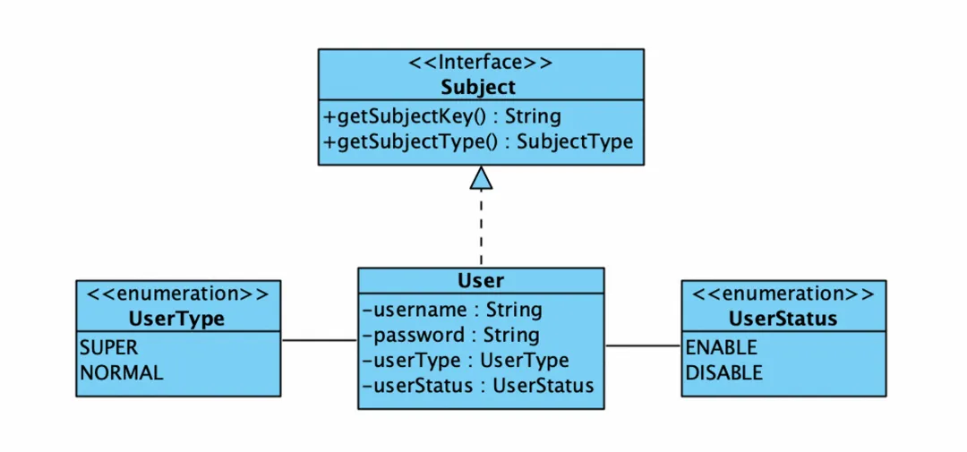 Apache RocketMQ ACL 2.0 全新升级 - 知乎