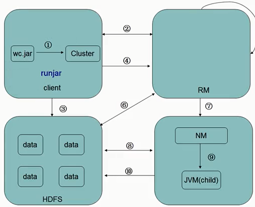 cuda和mapreduce_CUDA和CUDNN  第1张