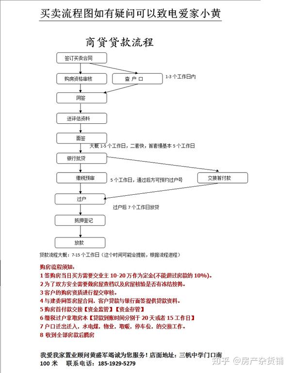 二手房商业贷款基本内容和流程