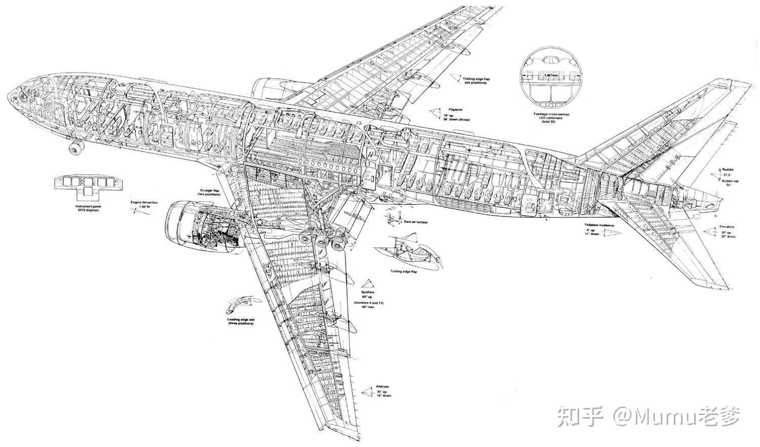 boeing 727民航客机以下飞机的解剖图仅供娱乐和欣赏,全部来源于各类