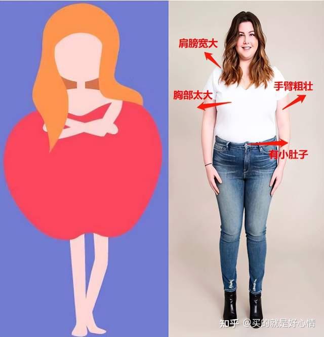 上身胖的蘋果型身材的女生穿什麼裙子好看