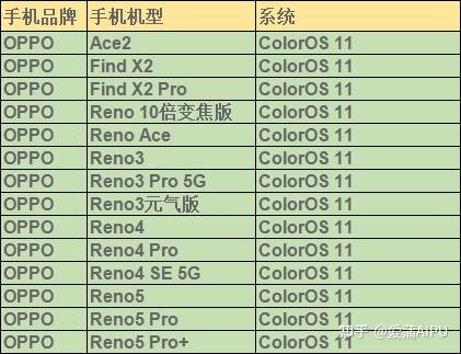 手机改造计划oppo真我realme如何参与深度测试解锁bl
