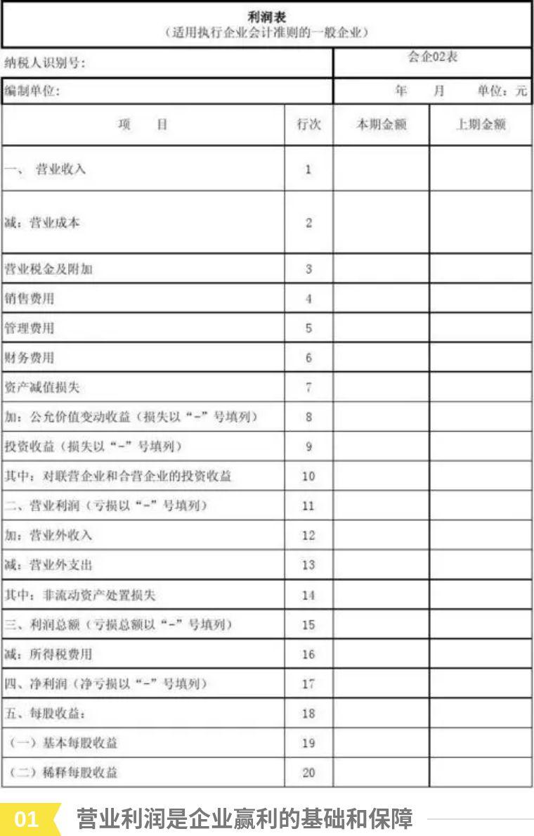 高段位的hr从读懂三张财务报表出发—利润表数字及数字背后的东西