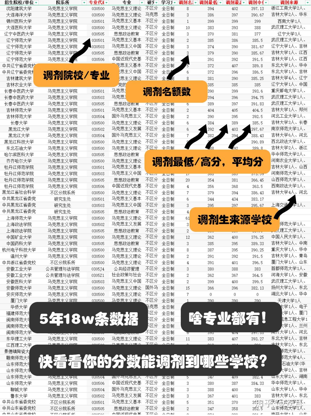 【北京科技大学】考研调剂录取分数 名单 人数等信息（纯干货数据分析） - 知乎