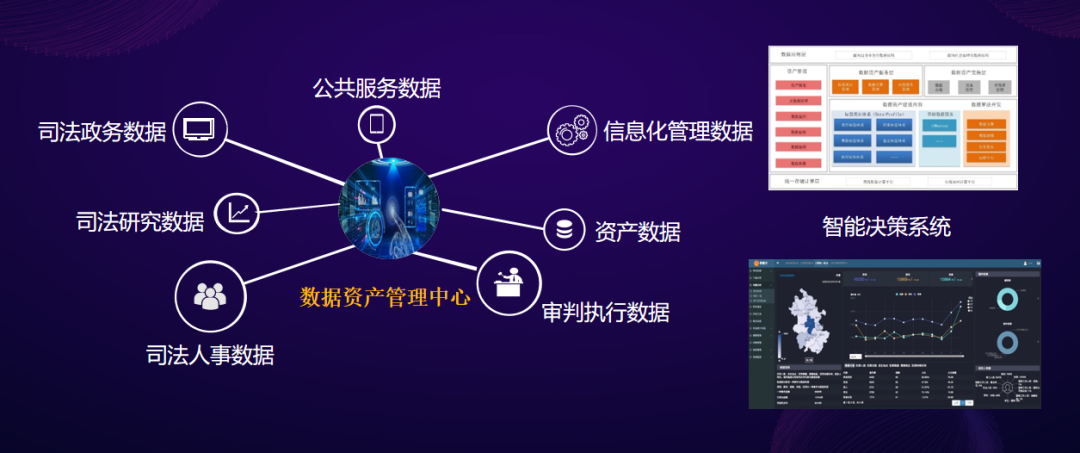 中国通服智慧法院法院全业务信息化服务专家
