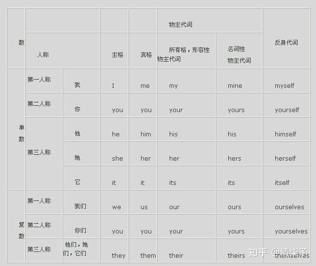 二、客语 | 人称代词 - 知乎
