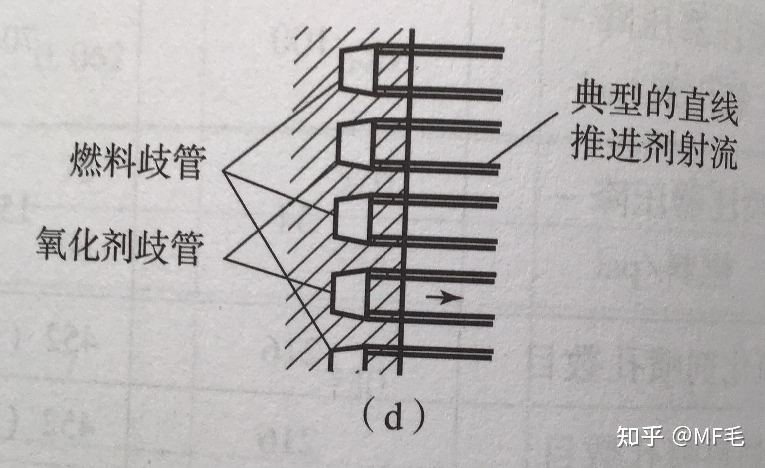 注入灵魂：火箭发动机喷注器原理 - 知乎