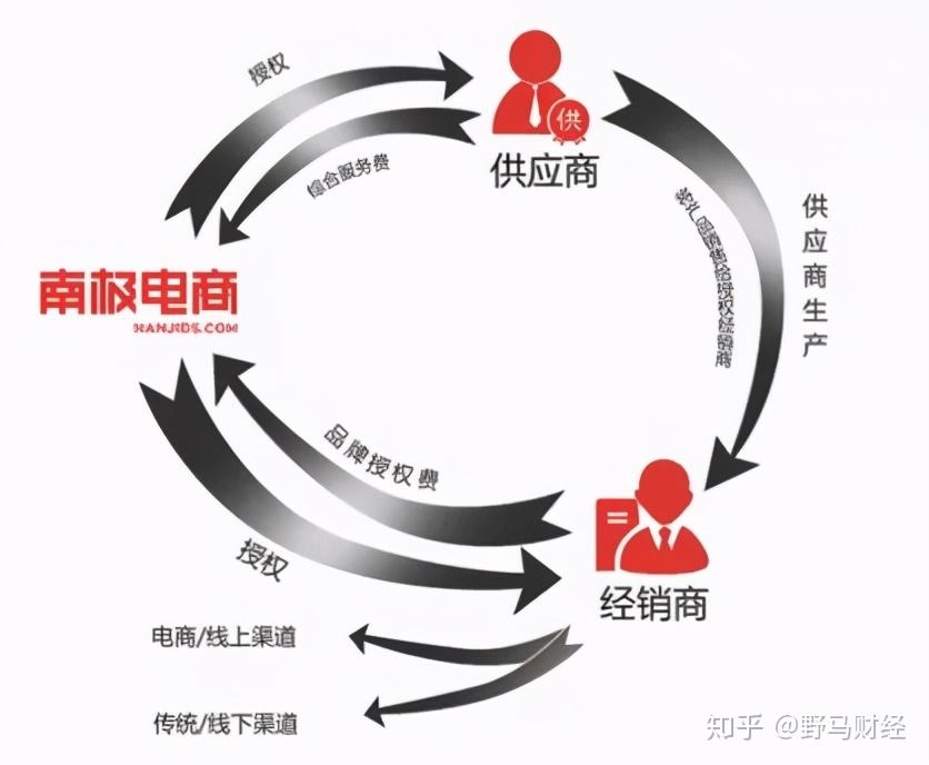 安徽商贸公司的创新发展之路