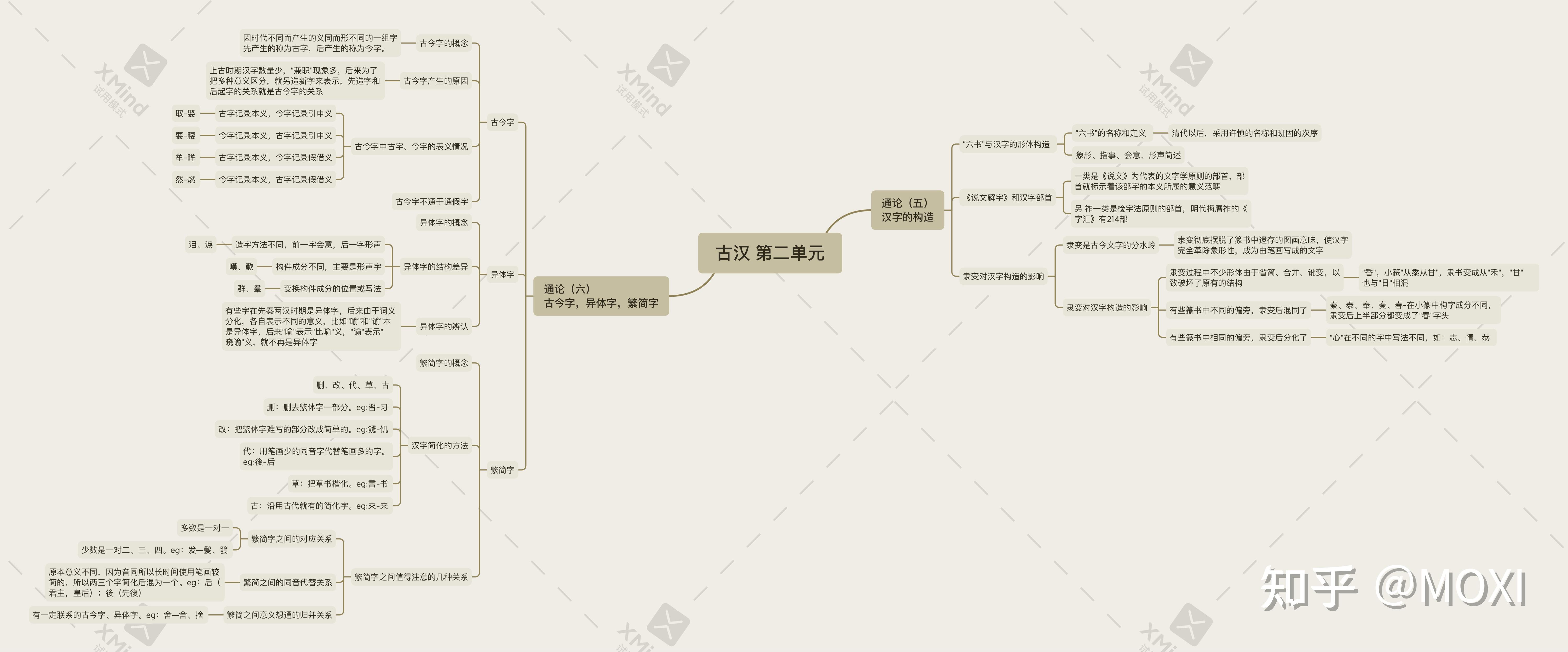 《古代汉语》王力-通论框架 - 知乎