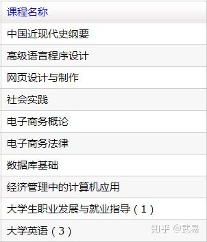 电子商务对数学要求高吗?