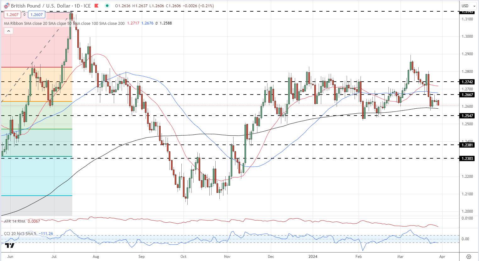 美元最新情况美元兑欧元美元兑英镑美元兑日元汇率预测美国数据发布