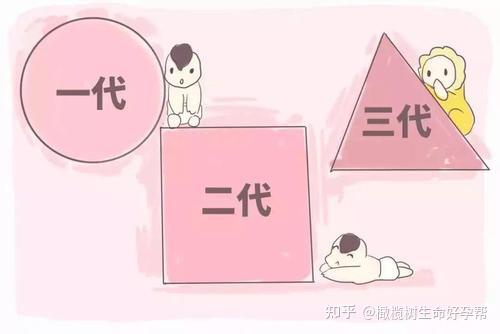 高齡女性備孕，為什么建議要做三代試管？