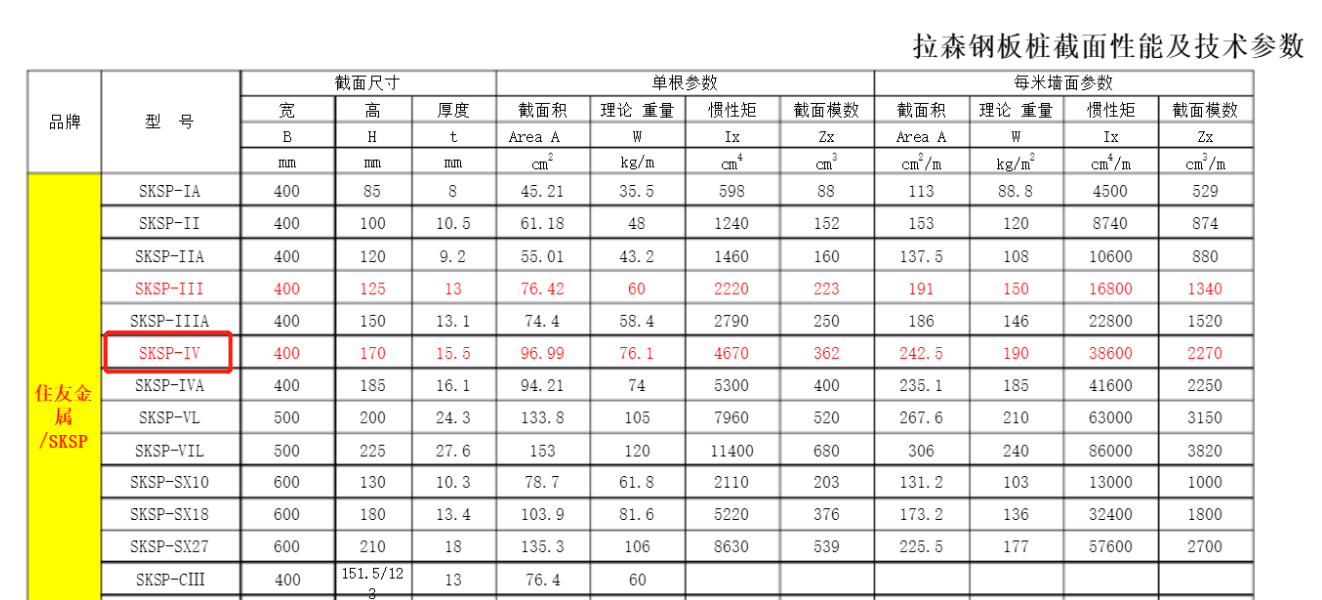12m 15m IV 12m-15m-iv