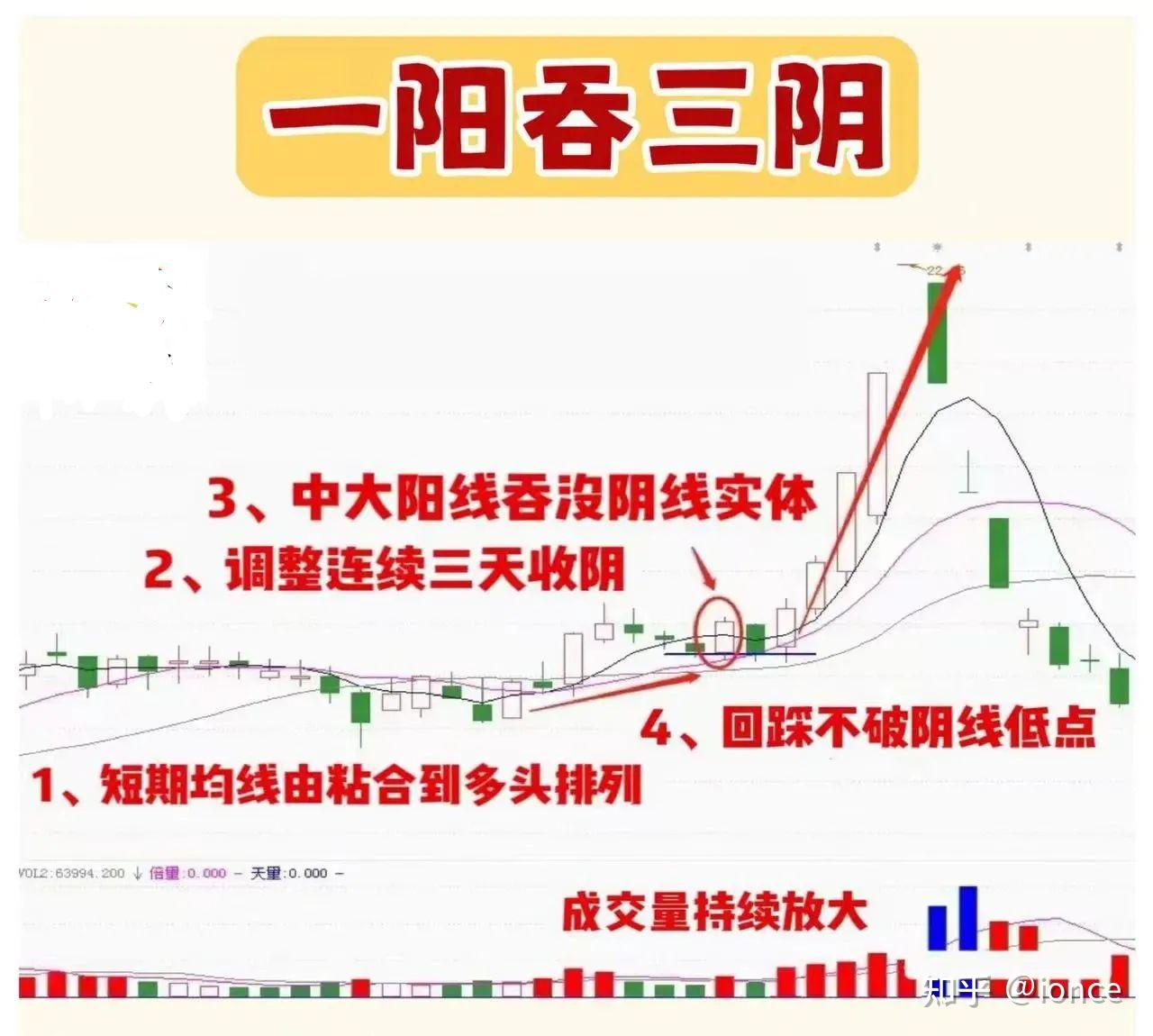 梁海玲 一阳吞三阴图片