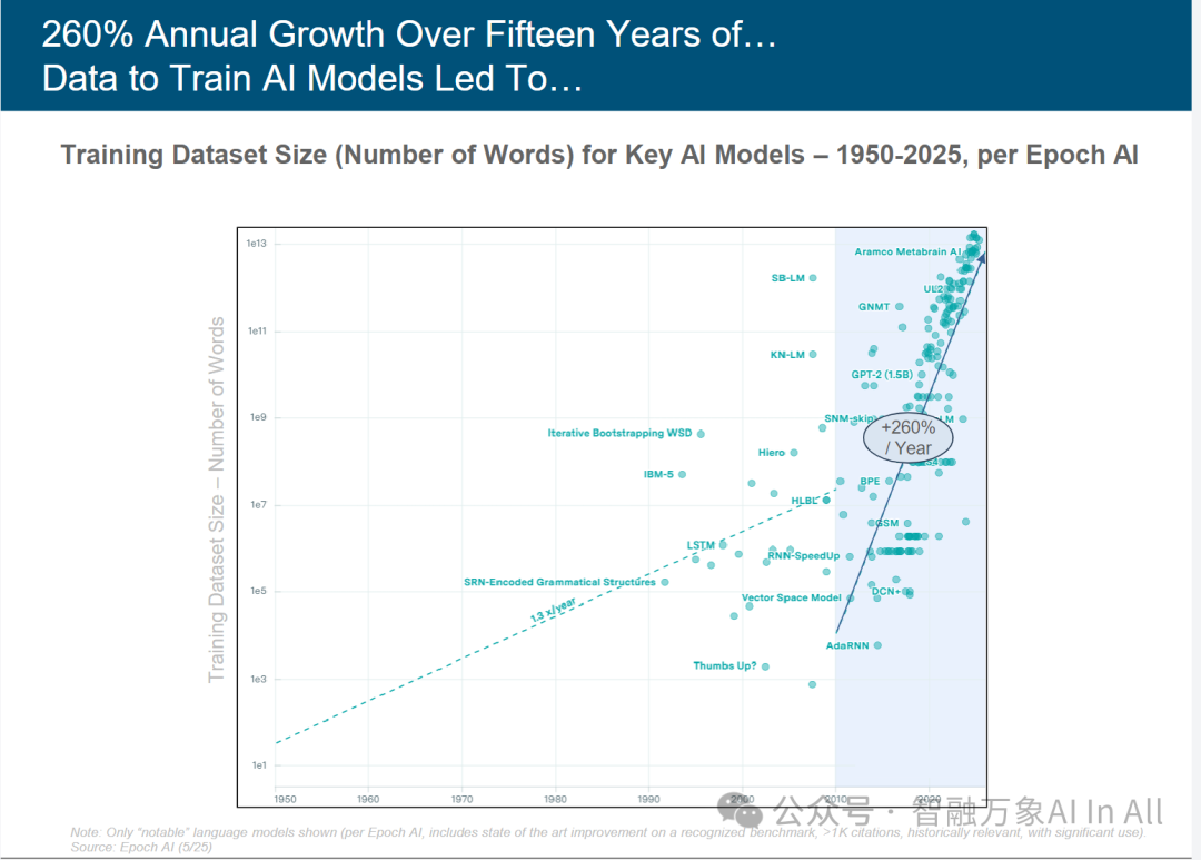Trends – Artificial Intelligence