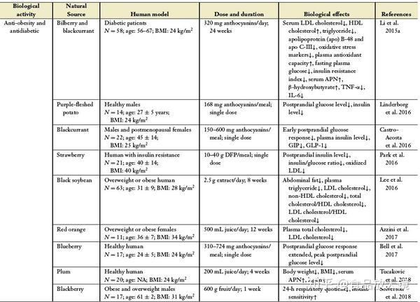 annu-rev-food-sci-t