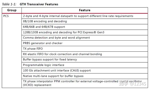 [FPGA/VerilogHDL/Xilinx]SerDes接口设计 - 知乎