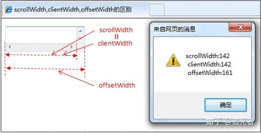 ClientWidth，offsetWidth，scrollWidth的区别 - 知乎