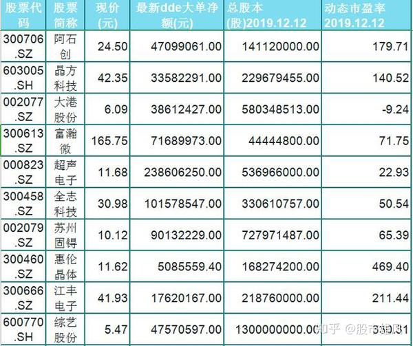 2020年最强15只芯片龙头股附最全科技芯片行业龙头股名单一览