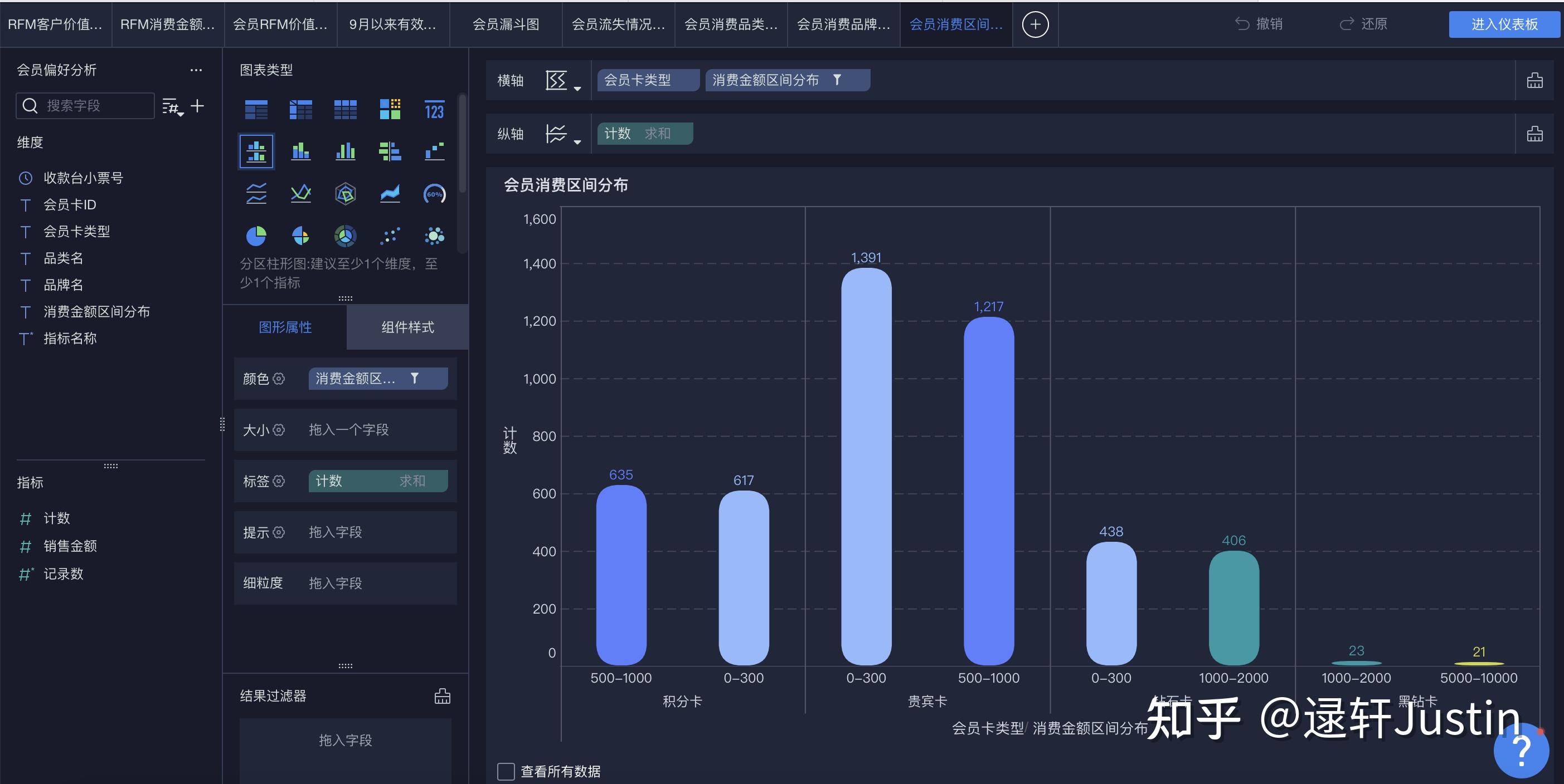 bi可视化商场会员数据分析